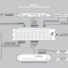 ARM-880, Audio Matrix System 2