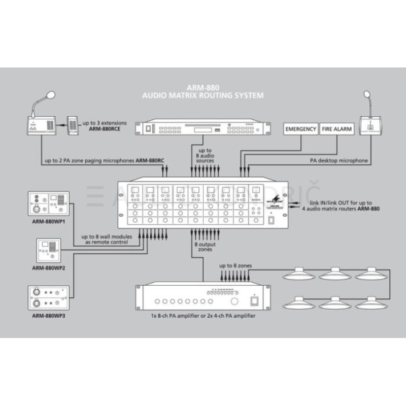 ArtSound – MAT-8000 Audio Matrix System - Profesionalna audio oprema