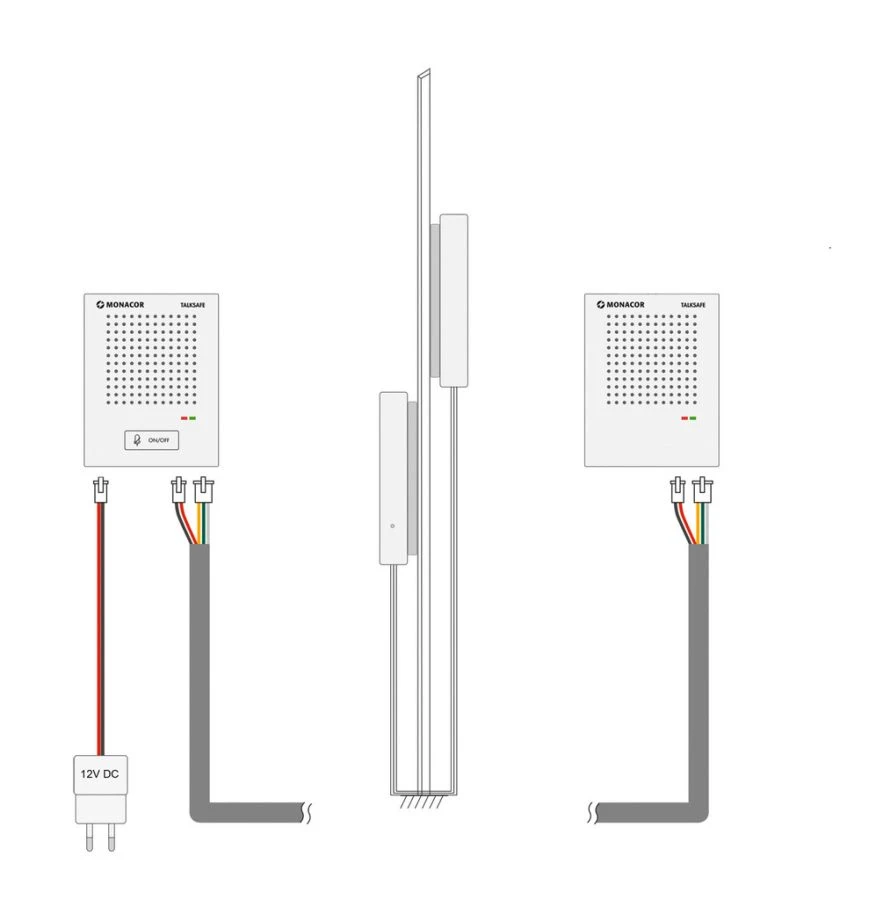 TALKSAFE interkom sistem - slika 2