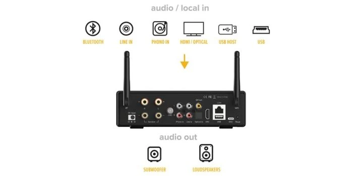 Artsound - SMART EVO, Ojačevalnik, internet radio, Wifi/ BT - slika 3