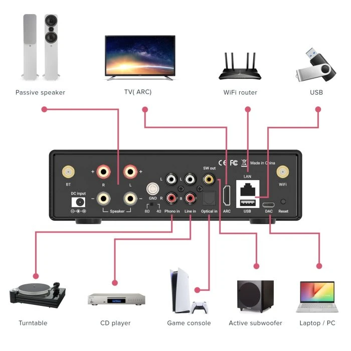Artsound - SMART EVO, Ojačevalnik, internet radio, Wifi/ BT - slika 5