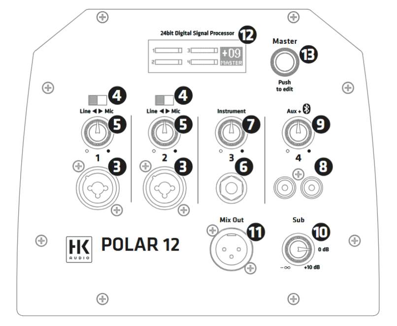 HK Audio Polar 12