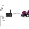 Wi-Fi DMX interface for apps & programs like Steinigke Light'J 0 1