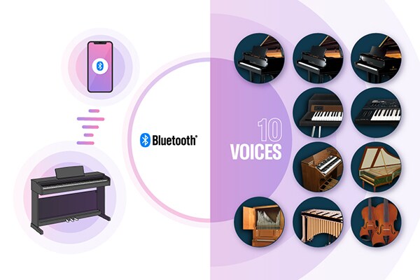 Yamaha YDP-146B SET | digitalni klavir + klop - slika 7